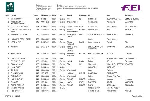 1 ISH ISH MR MEDICOTT Gelding 364 GER26715  - Equichannel