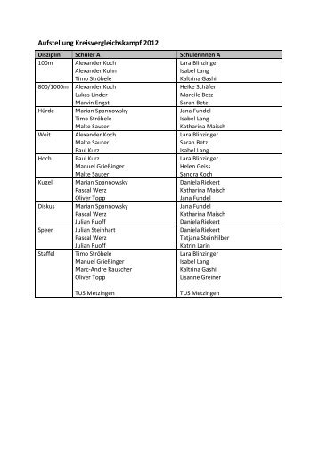 Aufstellung Kreisvergleichskampf 2012 - WLV-Kreis Reutlingen