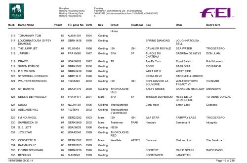 1 VETTORI Gelding 335 AUS01465 1996 VOLTAIRE ... - Equitando