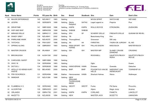 1 VETTORI Gelding 335 AUS01465 1996 VOLTAIRE ... - Equitando