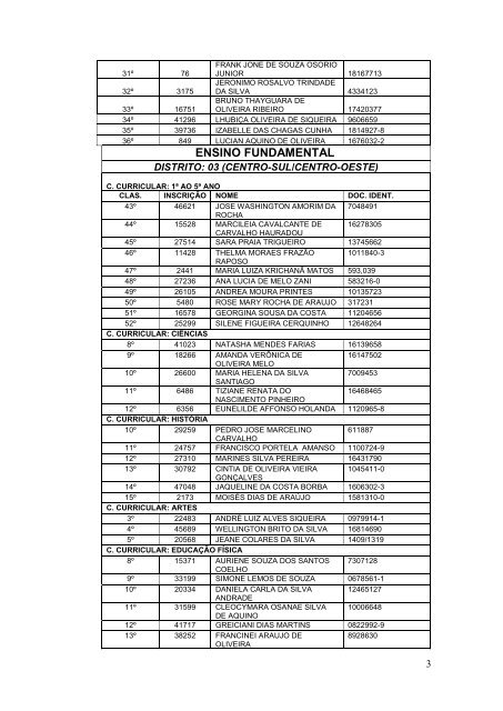 8ª Convocação (PSS 2011) - Seduc