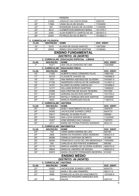 8ª Convocação (PSS 2011) - Seduc