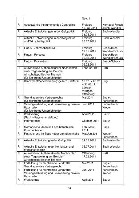 Übersicht über die regionalen Fortbildungen 2011