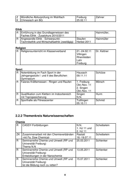 Übersicht über die regionalen Fortbildungen 2011