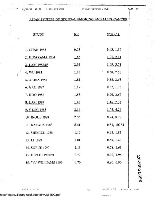 ets exposure, lung cancer - Legacy Tobacco Documents Library