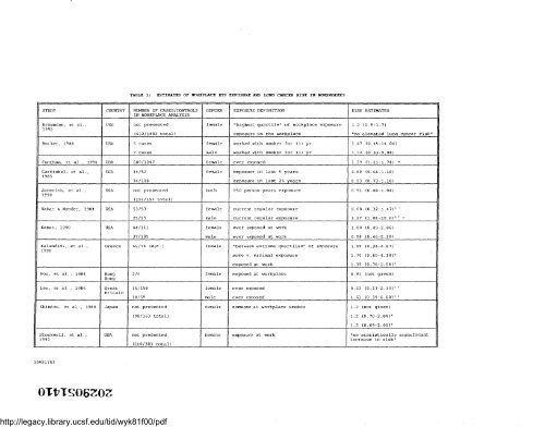 ets exposure, lung cancer - Legacy Tobacco Documents Library