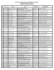 Pedoman Tugas Akhir Universitas Sriwijaya