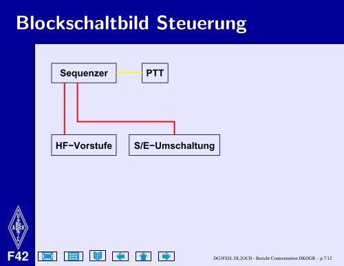 Funktionsweise, Statusbericht und Ideen zum Ausbau der ...