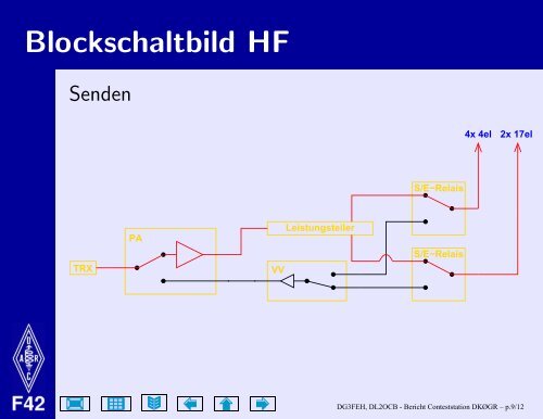 Funktionsweise, Statusbericht und Ideen zum Ausbau der ...