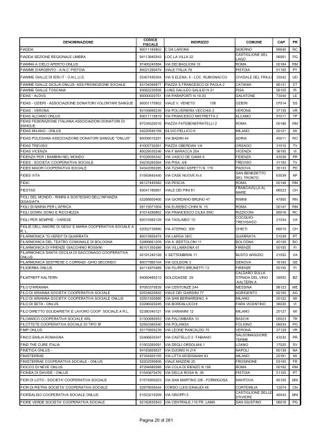 Elenco A - IRIS sas Idee & Reti per l'Impresa Sociale