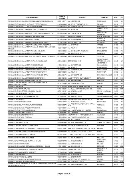 Elenco A - IRIS sas Idee & Reti per l'Impresa Sociale