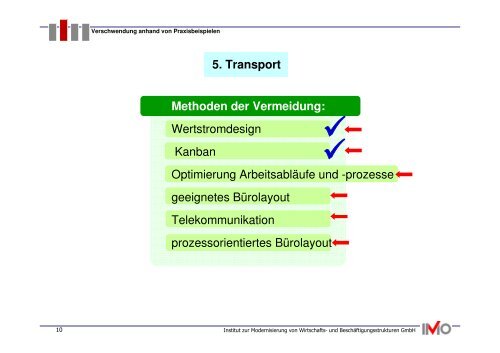 Methoden der Vermeidung