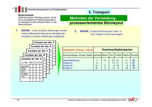 Methoden der Vermeidung