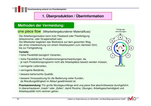 Methoden der Vermeidung