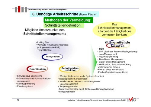 Methoden der Vermeidung