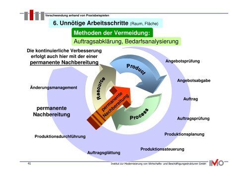 Methoden der Vermeidung