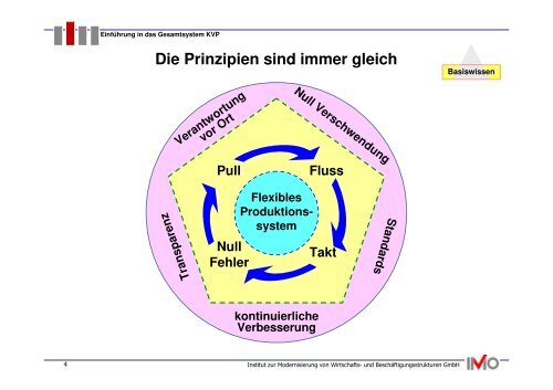 Methoden der Vermeidung