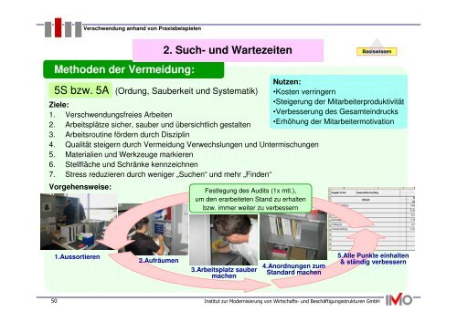 Methoden der Vermeidung