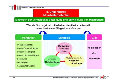 Methoden der Vermeidung