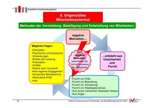 Methoden der Vermeidung