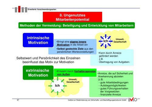 Methoden der Vermeidung