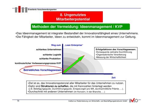 Methoden der Vermeidung