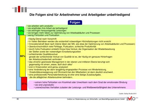 Methoden der Vermeidung