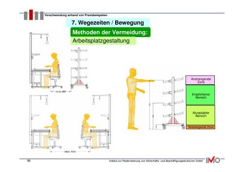 Methoden der Vermeidung