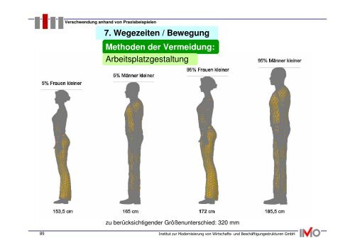 Methoden der Vermeidung