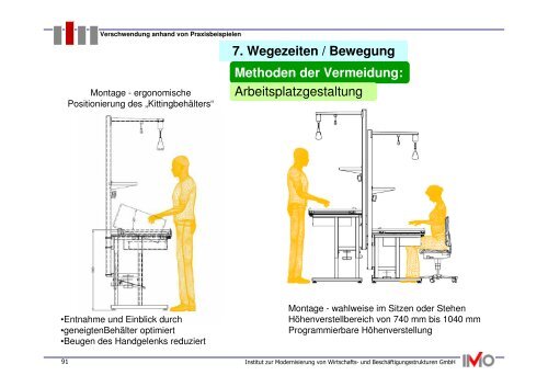 Methoden der Vermeidung