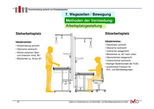 Methoden der Vermeidung