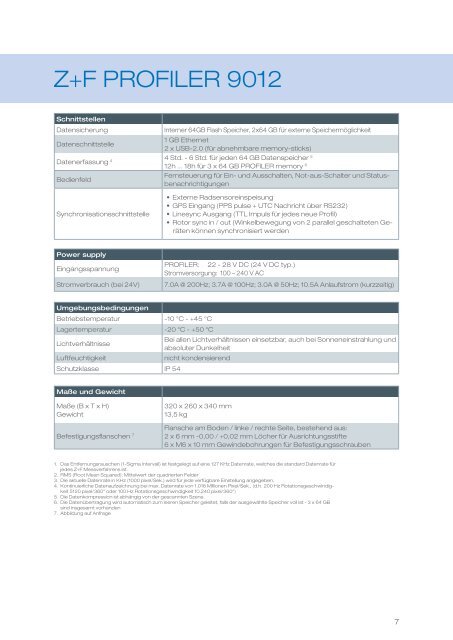 z+f profiler 9012 - ZF-Laser