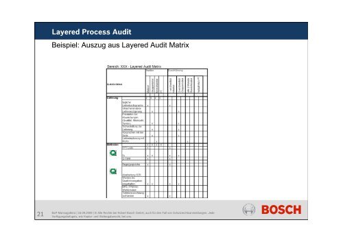 Layered Process Audit - DGQ