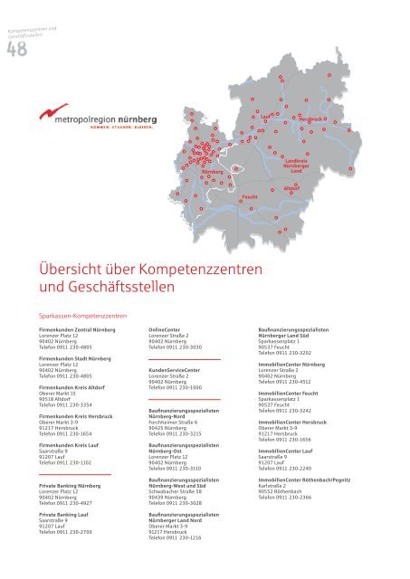 pdf-Datei - Sparkasse Nürnberg