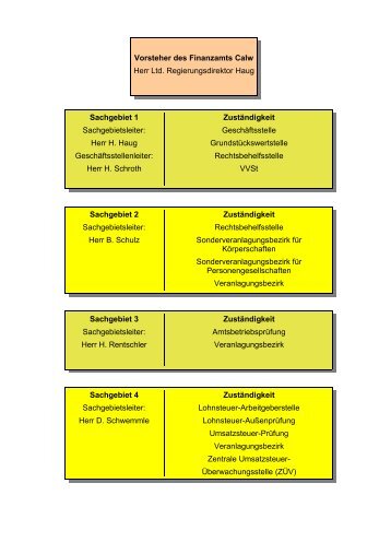 Sachgebiet 1 Sachgebietsleiter: Herr H. Haug ... - Finanzamt Calw