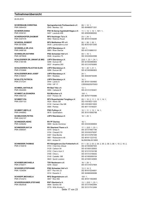 Teilnehmerinformationen Grafing 11.06.2010 - die meldestelle