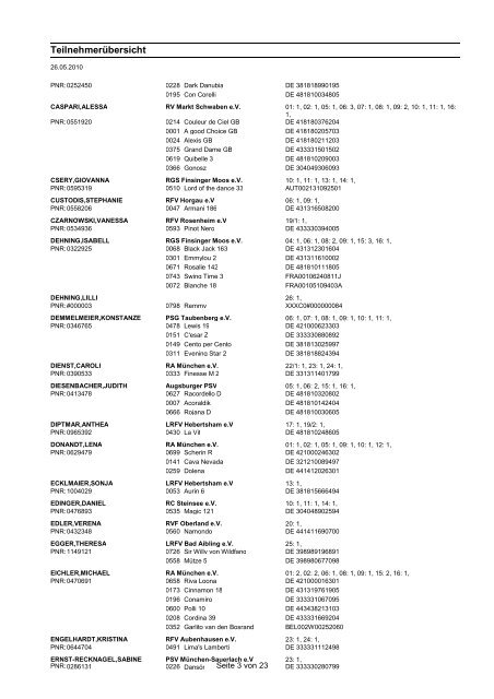 Teilnehmerinformationen Grafing 11.06.2010 - die meldestelle