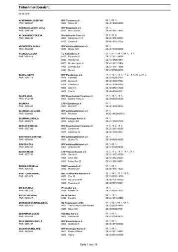 Teilnehmer (PDF 127 kb) - Reit- und Fahrverein Altötting / Mühldorf eV