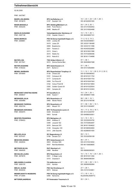 Teilnehmer (PDF 127 kb) - Reit- und Fahrverein Altötting / Mühldorf eV