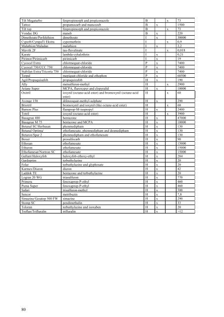 Report from the Sub-comittee on the environment and health