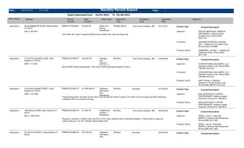 Permit Reporting Monthly Permit Report - Town of West Hartford