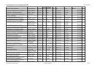 Vorlesungsverzeichnis Soziologie SS 2009 - Fachbereich 2 der TU ...