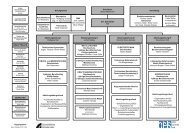 Organigramm als PDF-Download - Lahr