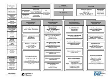 Organigramm als PDF-Download - Lahr