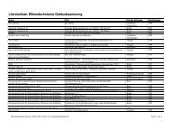 Wärmetechnische Gebäudesanierung - Hessische Energiespar-Aktion