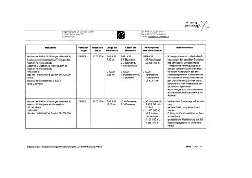 FREISTAAT THÜRINGEN - Ingenieurbüro Dr. Wenzel GmbH