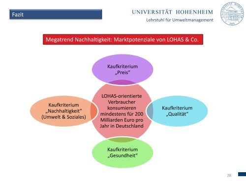 Megatrend Nachhaltigkeit - Lehrstuhl für Umweltmanagement an ...