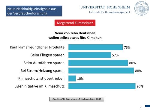 Megatrend Nachhaltigkeit - Lehrstuhl für Umweltmanagement an ...