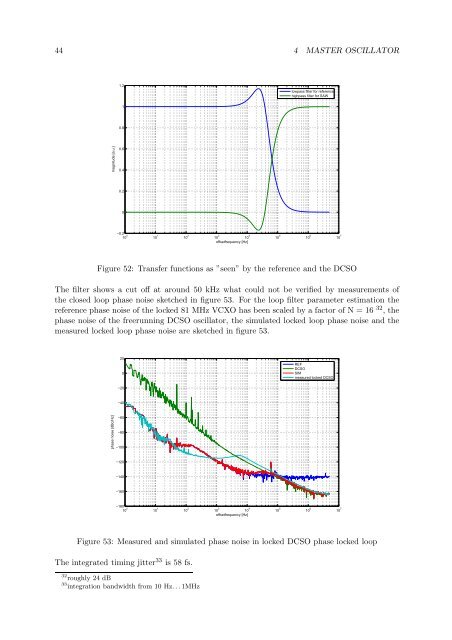 Stability of the Master Oscillator for FLASH at DESY