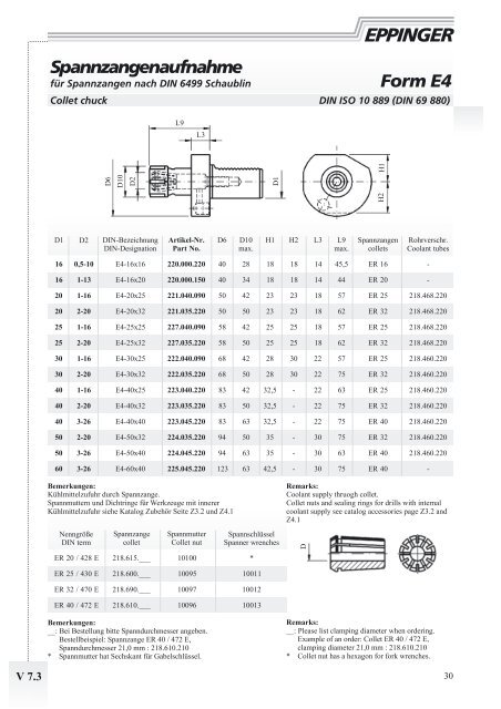 DIN 69 880 - ESA Eppinger GmbH